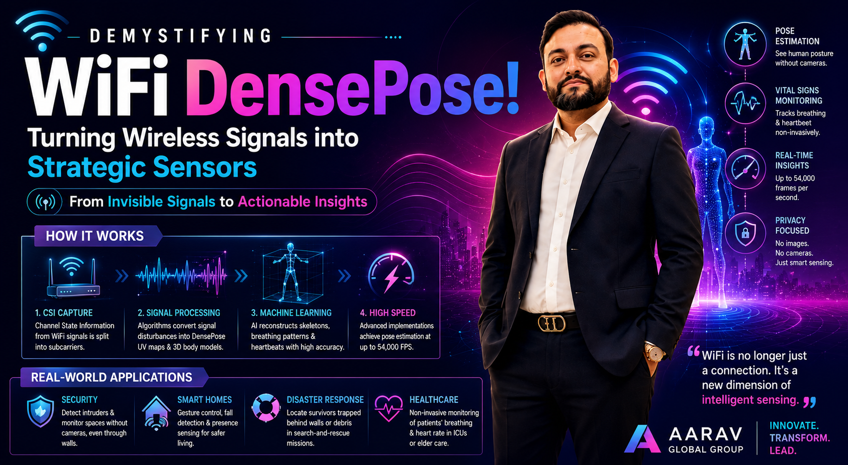 Demystifying WiFi DensePose: Turning Wireless Signals into Strategic Sensors (2) | Aarav Global